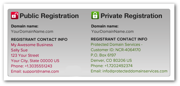 Domain WHOIS Privacy